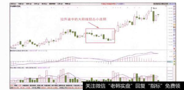 股价拉升途中出现的大阳线通吃小连阴属于一种什么信号?