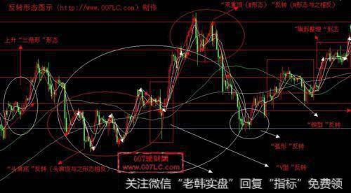 如何根据V形反转原理判断共振买点？