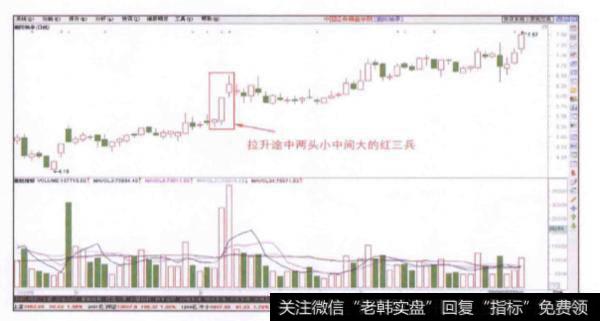 当股价在拉升途中出现两头小中间大的红三兵时如何买进？