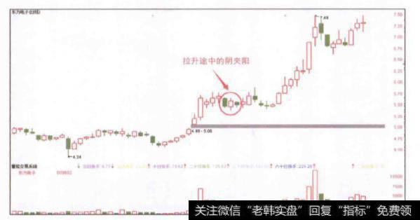 股价在拉升途中出现阴夹阳信号时代表什么局势?