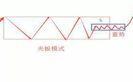 2019.9.25股市热点：如何精准锁定短线买点