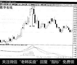 如何理解顶部吊颈线？顶部吊颈线如何操作？