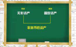 买科技类公司股票 财报中的这个科目必须先过关