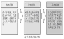 计划你的交易，交易你的计划