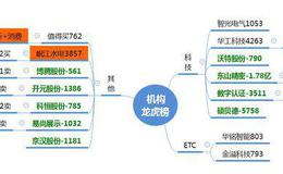 龙虎榜：2进3成功率极高；机构介入次新+消费