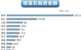 冰火两重天！绝地反击的锂电VS狂泻20%的蔚来！鸡肋还是机会？