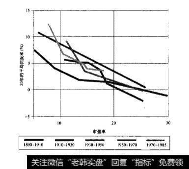 希勒博士的研究