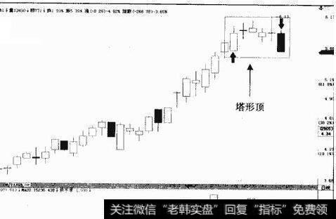 什么是塔形顶形态