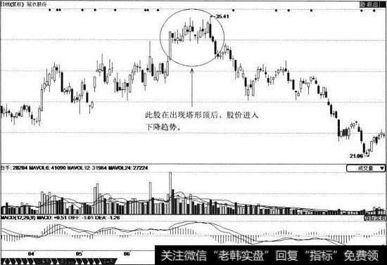 <a href='/cdtdjq/239280.html'>冠农股份</a>K线图