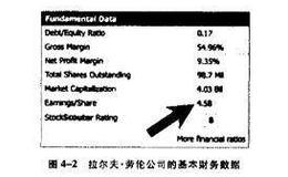 如何找出标价？