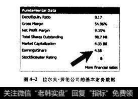 箭头所指数字则为每股盈利