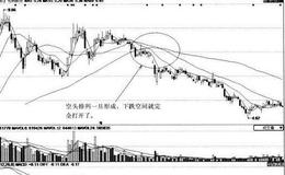 [均线空头排列分析]包钢股份