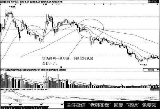 <a href='/scdx/255263.html'>包钢股份</a>K线图