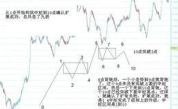 中枢延伸、扩张、新生与买卖点的关系