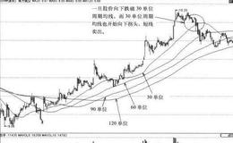 [利用5分钟周期均线短线逃顶案例分析]南方航空