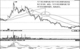 [利用60分钟周期均线短线逃顶案例分析]武钢股份