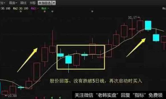 为什么要在股价有效跌破5<a href='/cgjq/288763.html'>日均线</a>时卖出