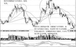 [振荡市中的阶段性顶部分析]<em>创兴资源</em>