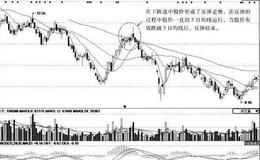 [下跌途中的反弹分析]<em>复星医药</em>