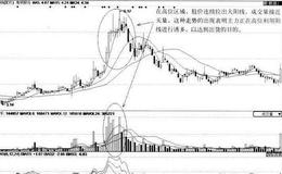 [利用成交量逃顶案例分析]南钢股份