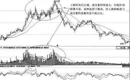 [利用成交量逃顶案例分析]<em>桂冠电力</em>