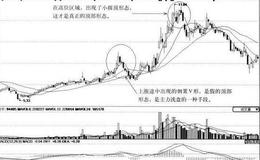 [识别真假顶部案例分析]青岛碱业