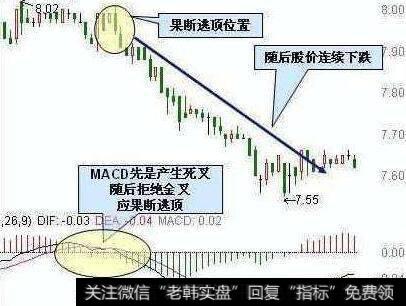 如何利用上升通道逃顶