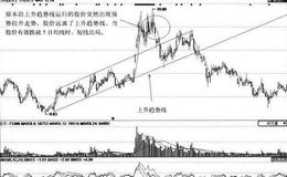 [利用上升通道逃顶案例分析]东睦股份