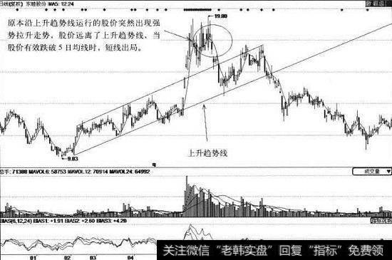 <a href='/cdtdjq/239327.html'>东睦股份</a>日线图