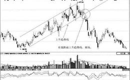 [利用上升通道逃顶案例分析]<em>兴发集团</em>