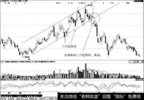 <a href='/cdtdjq/239317.html'>兴发集团</a>日线图