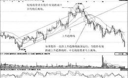 [利用上升通道逃顶案例分析]航天信息