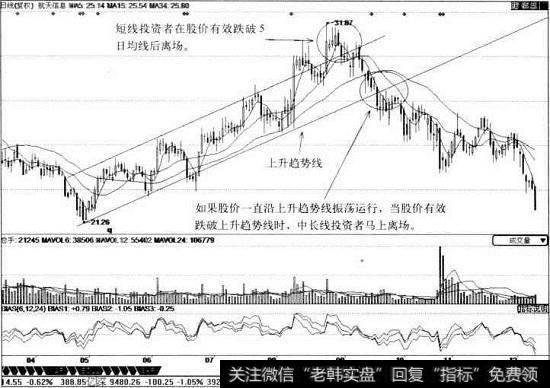 <a href='/hyzx/285828.html'>航天信息</a>日线图