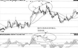 [利用MACD顶背离逃顶案例分析]华侨城A 