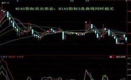 如何利用乖离率逃顶?