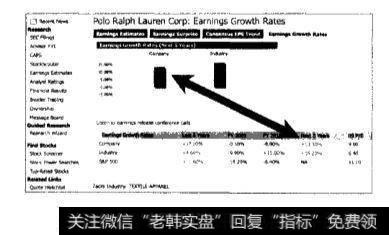 目标公司的合理增长速度