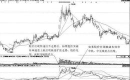 [利用布林线指标逃顶案例分析]东睦股份