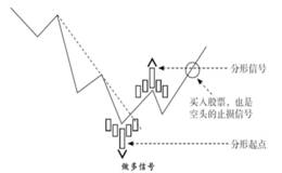 分形的基本用法