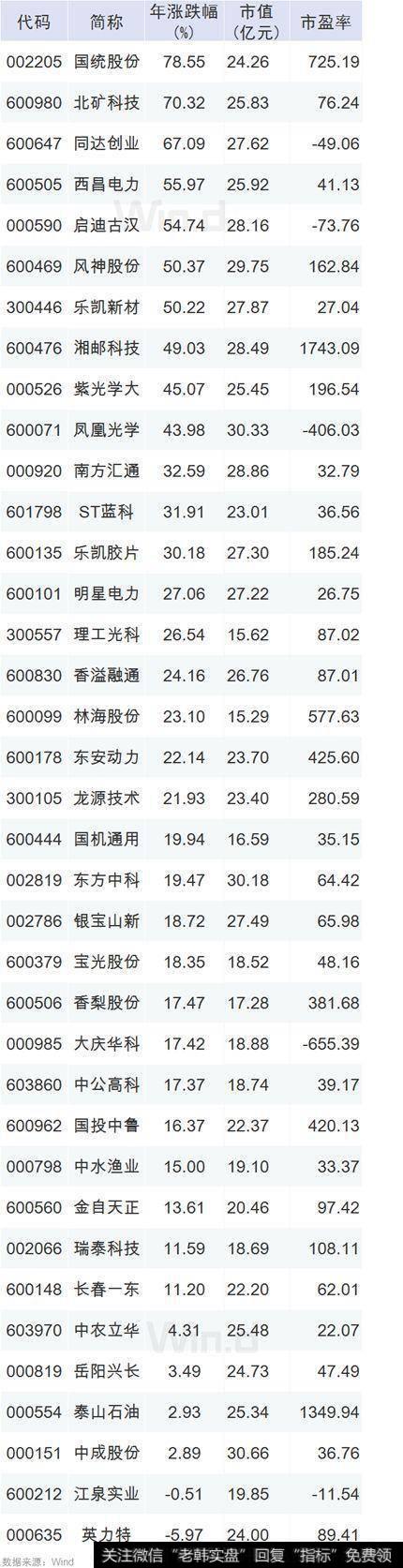 [李大霄最新股市评论]“名嘴”李大霄或被打包“上市”！144亿收购英大证券、英大信托，又一金控平台横空出世5