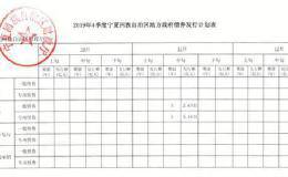 多省公布四季度地方债发行计划：暂无新增专项债发行