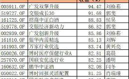 恍如大牛市！公募“王者归来”：最牛者今年暴涨逼近100%！