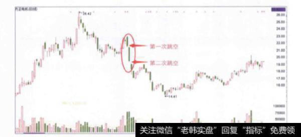 当股价出现向下跳空低开阴线信号时如何买进?