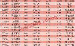 重要股东和北向资金策略相左 125只股票获北向资金“接盘”