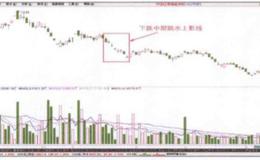 股价下跌中期出现的跳水上影线是一种什么信号？