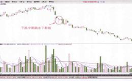 股价下跌中期出现的跳水下影线是一种什么信号？