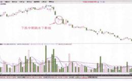 股价下跌中期出现的跳水下影线是一种什么信号？