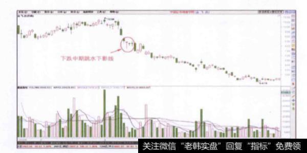 股价下跌中期出现的跳水下影线是一种什么信号?