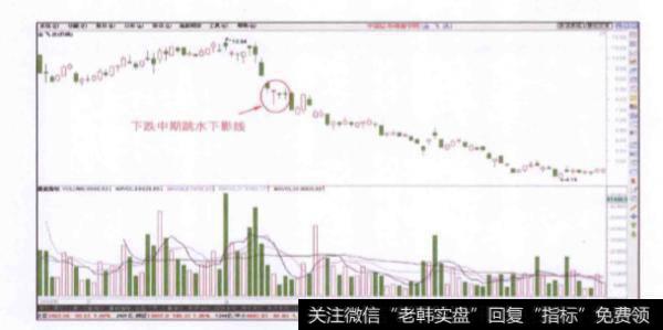 股价下跌中期出现的跳水下影线是一种什么信号？