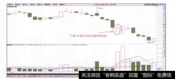 股价下跌中期出现的虚假阳线是一种什么信号？