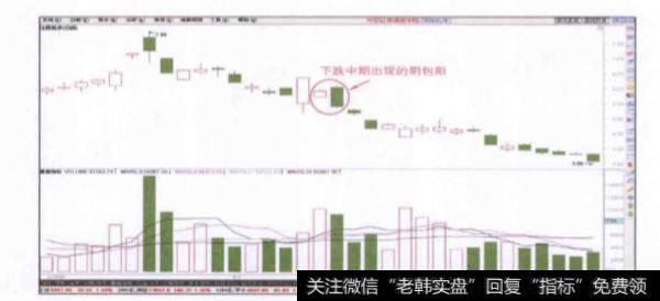 在<a href='/ggnews/285334.html'>股价下跌</a>中期出现阴包阳信号时投资者如何买进？